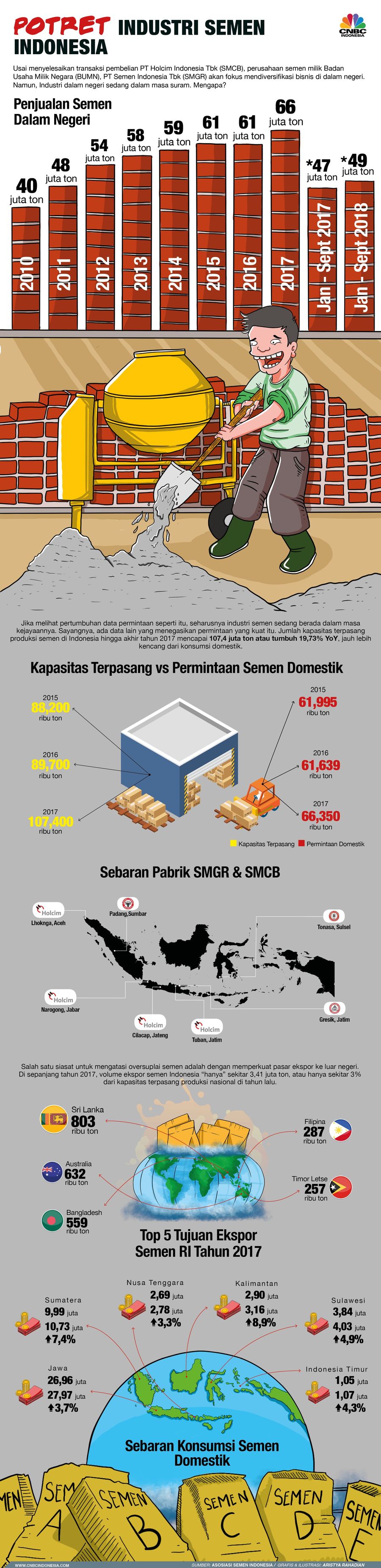 Nilai transaksi mencapai US$ 917 juta atau setara Rp 13,47 triliun.