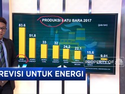 Revisi untuk Energi