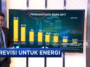 Revisi untuk Energi