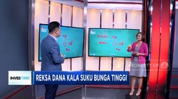 Reksa Dana Saham Investasi Harian Aman