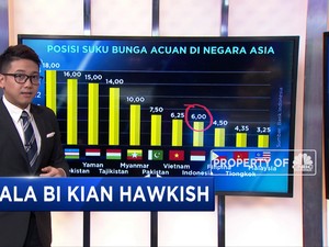 BI Hawkish, Investor Saham Bank Berpesta