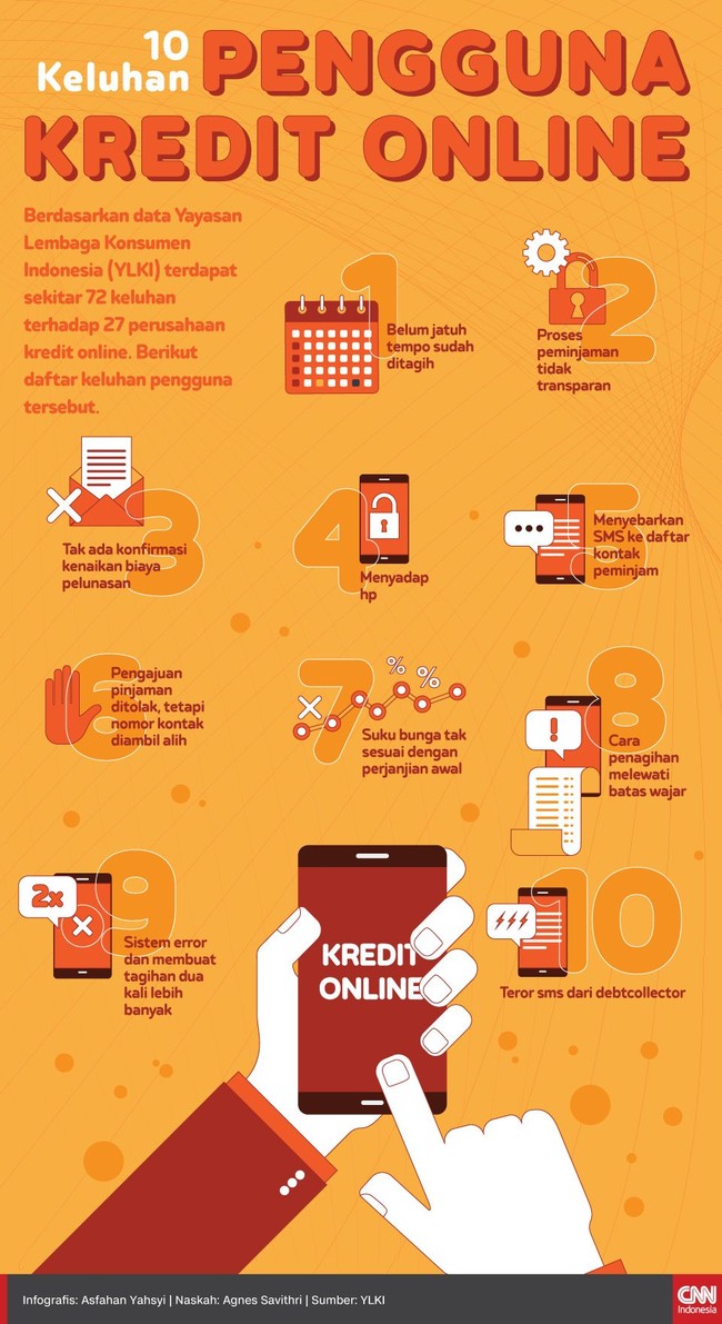 INFOGRAFIS: 10 Keluhan Pengguna Kredit Online
