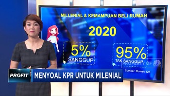 Membedah KPR Khusus Milenial