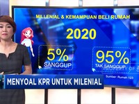 Membedah KPR Khusus Milenial