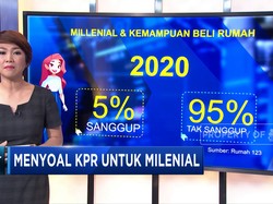 Membedah KPR Khusus Milenial
