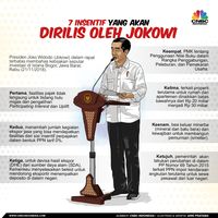 Ini 7 Insentif Yang Akan Dirilis Oleh Jokowi