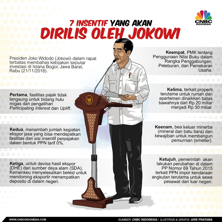 Dalam rapat, Jokowi memberi arahan agar dilakukan evaluasi berkala terhadap insentif perpajakan demi menarik investasi.