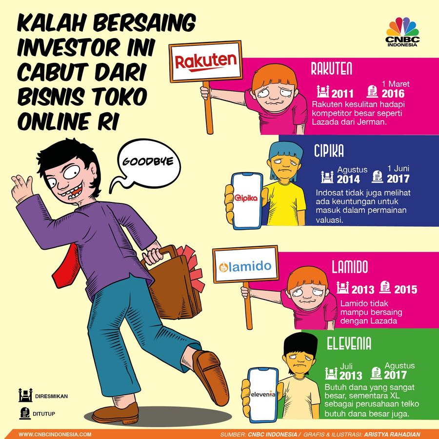 Deretan Toko Online yang Kalah Bersaing di Indonesia Persaingan ketat mewarnai industri ritel online Indonesia.