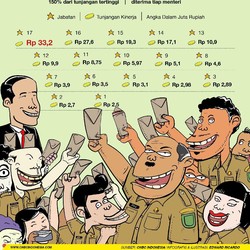 Nasib 4 Tahun Beruntun Tak Naik, Segini Gaji PNS Sekarang!