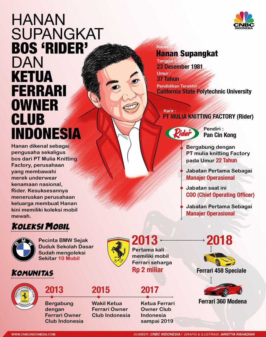 Hanan Supangkat diangkat jadi ketua Ferrari Owner Club Indonesia periode 2017-2019.
