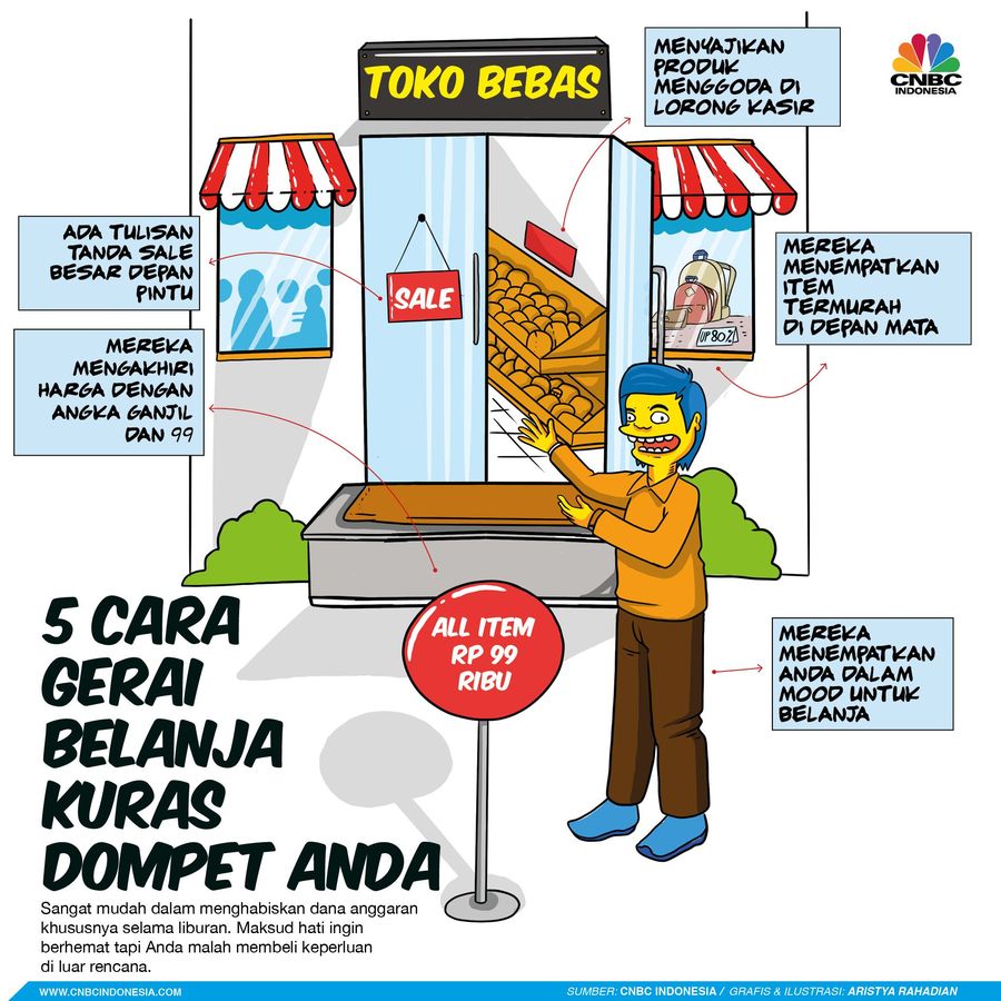 Kenali 5 Hal Ini Agar Bisa Kendalikan Nafsu Belanja nan Buas Nah, untuk menghindari hal tersebut ada baiknya memahami trik-trik dari pusat perbelanjaan yang membuat nafsu belanja menjadi buas.