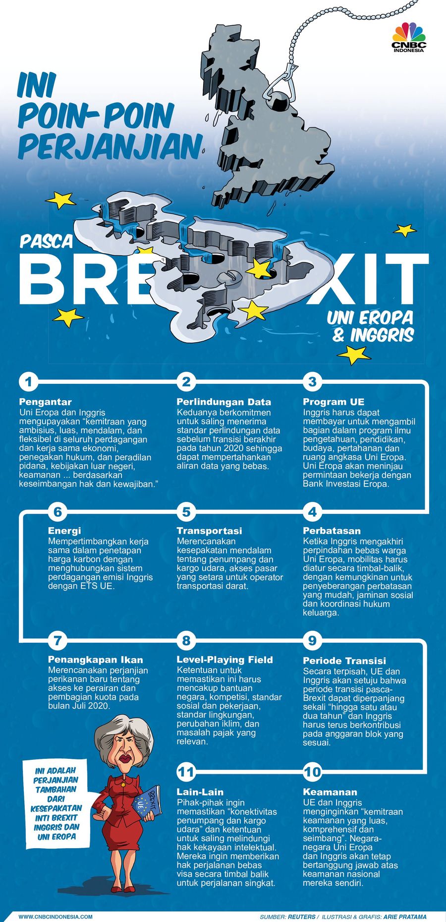 Poin-poin perjanjian pasca-Brexit yang mengatur hubungan ekonomi dan kepabeanan antara Inggris dan Uni Eropa (UE).