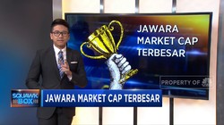 Jawara Market Cap Terbesar