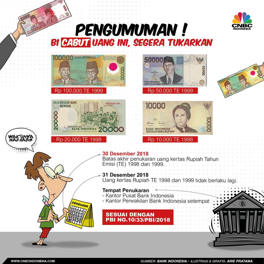 Pengumuman! BI Cabut Peredaran Uang ini, Segera Tukarkan Bank Indonesia (BI) menyampaikan informasi penting kepada masyarakat yang masih menyimpan uang yang dicabut dari peredaran.