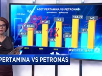 Pertamina Masih Kalah dari Petronas