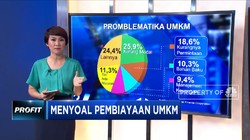 Menyoal Pembiayaan UMKM