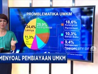 Menyoal Pembiayaan UMKM