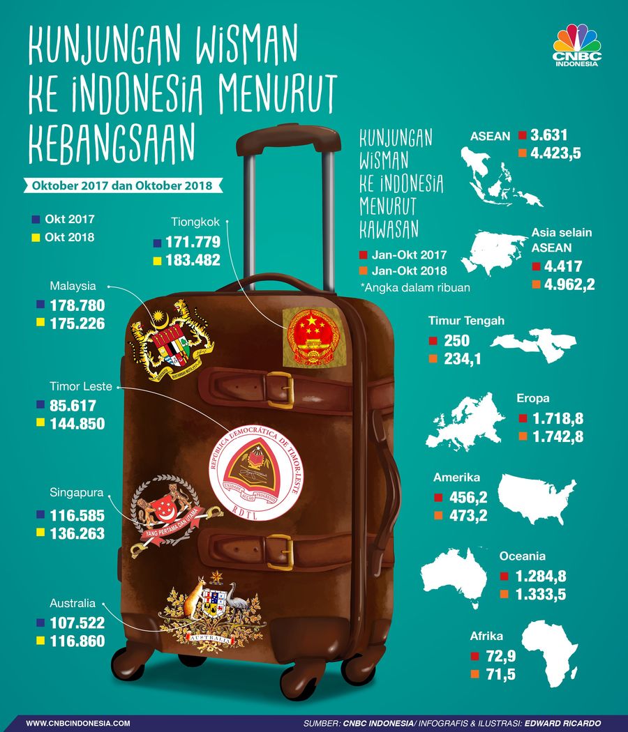 Dari Mana Saja Asal Wisatawan yang Berkunjung ke Indonesia Darimana saja asal wisman tersebut?