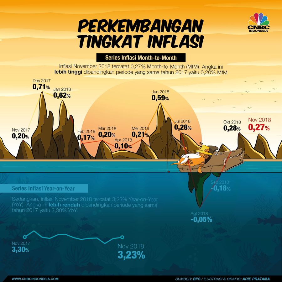 Badan Pusat Statistik (BPS) merilis tingkat inflasi November 2018 di Jakarta, Senin (3/12/2018).