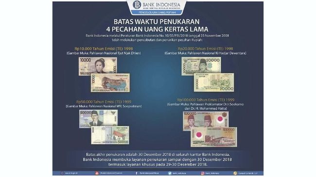 Penukaran Rupiah Pecahan Lama Paling Lambat 30 Desember