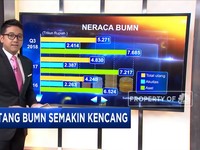 Utang BUMN Semakin Kencang