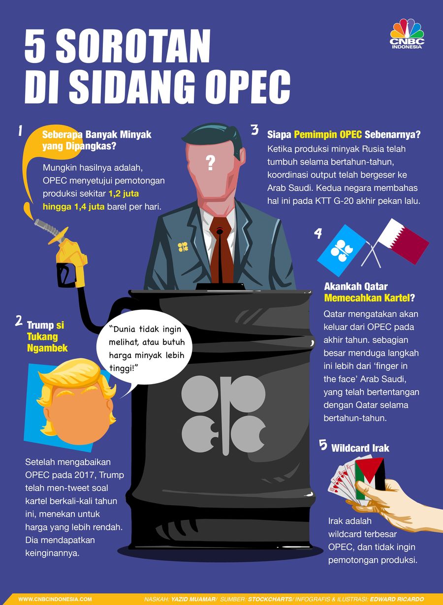 Dari Trump, Khashoggi, hingga Qatar, sidang OPEC kali ini diperkirakan akan penuh drama 
