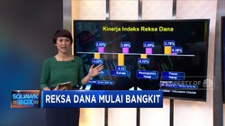 Reksa Dana Mulai Bangkit
