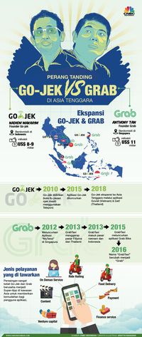 Gojek Vs Grab, Siapa Paling Kuat Se-Asia Tenggara?