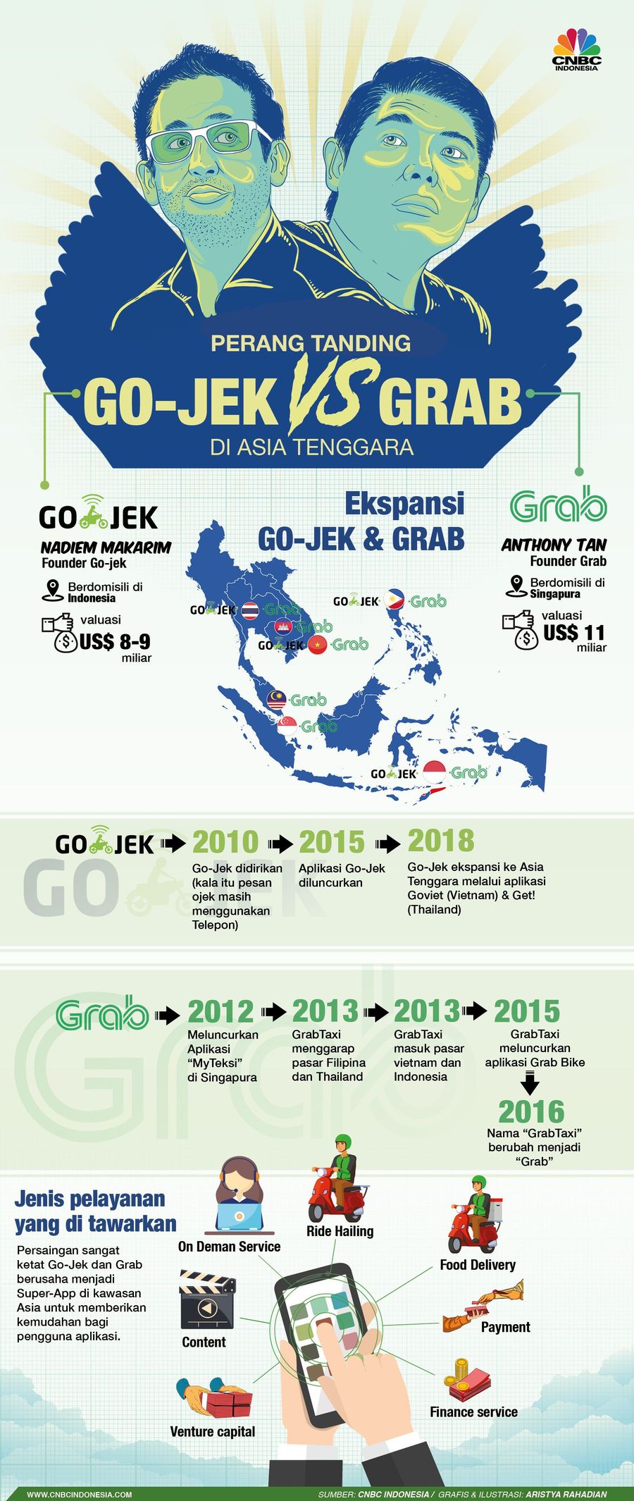 Dua perusahaan berbasis 'ride hailing' yaitu Grab dan Gojek terus mengembangkan bisnisnya. Lalu, siapa terkuat?