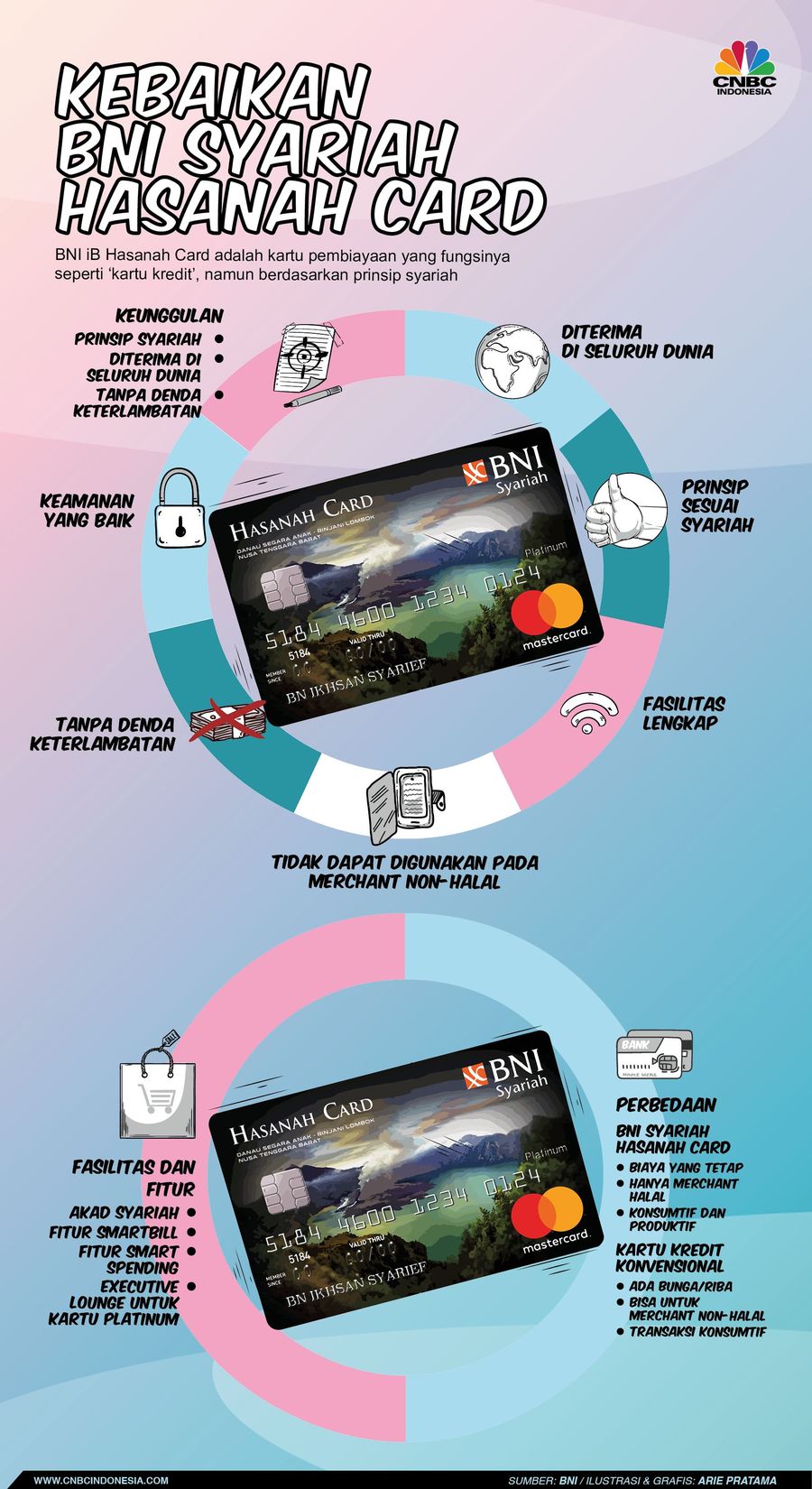 Inilah keunggulan dari iB Hasanah Card BNI Syariah.