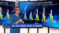 Swasembada Pangan Masih Sebatas Angan