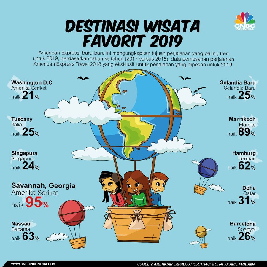 10 Destinasi Wisata Favorit di 2019 Pemesanan tiket liburan untuk tahun depan sudah dibuka, berikut adalah daftar 10 destinasi wisata favorit di 2019