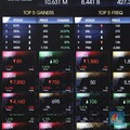 Belanja Saham Apa Hari ini? Simak Rekomendasi Ini