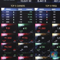 Bursa Dunia Berguguran, Simak Rekomendasi Saham Berikut Ini