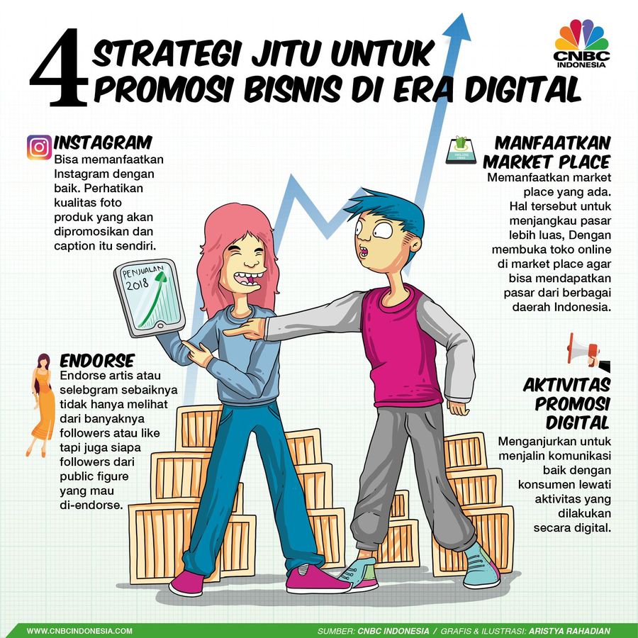 Di era yang serba digital, promosi produk semakin mudah dilakukan. Meski demikian, perlu strategi agar promosi yang dilakukan memberikan hasil maksimal.