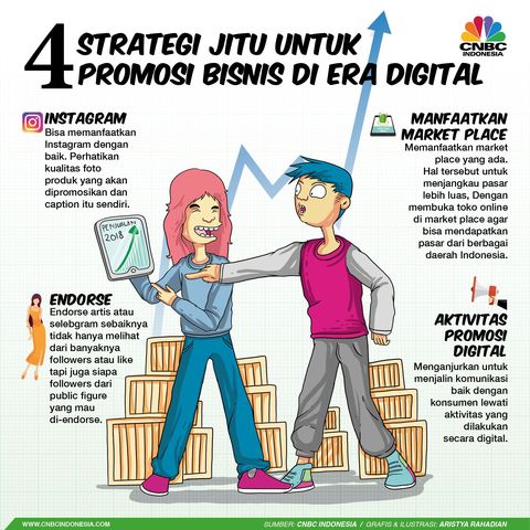 Strategi promosi