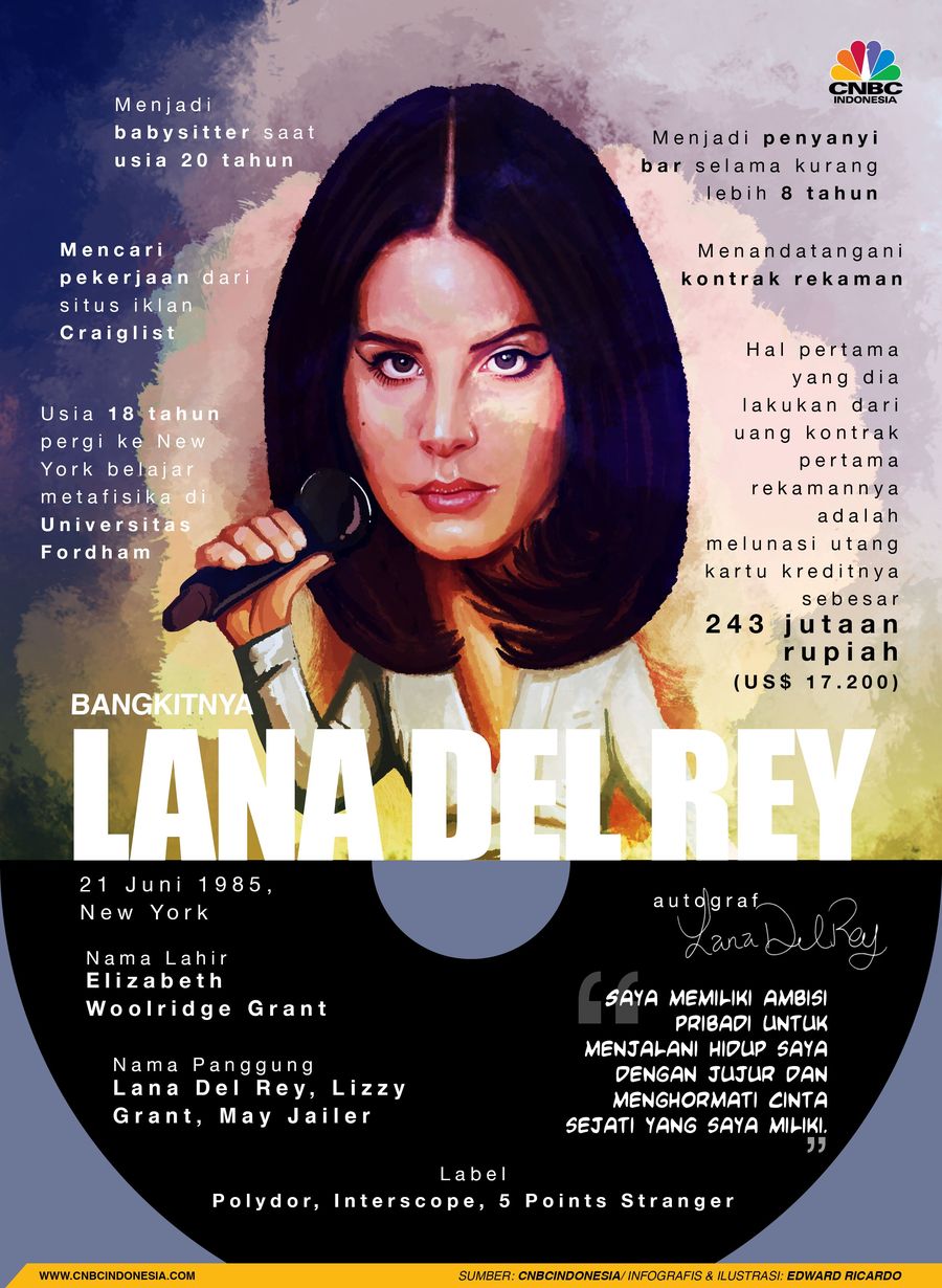 Di balik kesuksesan suara emasnya, ini adalah kisah hidup Lana del Rey 