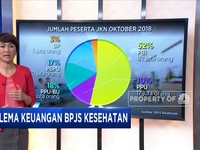 Dilema Keuangan BPJS Kesehatan