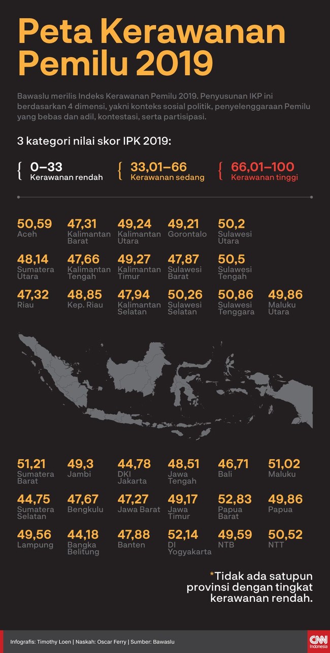 INFOGRAFIS: Peta Kerawanan Pemilu 2019