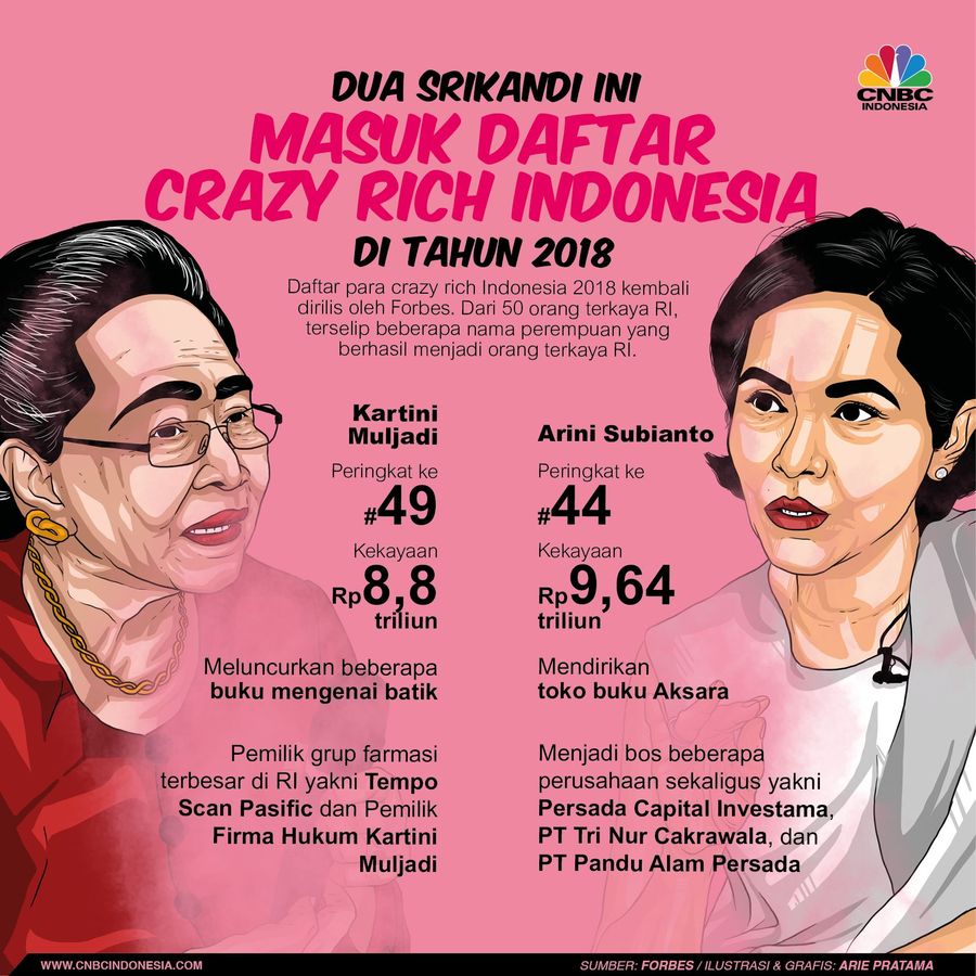 Dua Wanita di Barisan Orang Terkaya RI 2018 Dari 50 orang terkaya di RI yang baru diluncurkan Forbes, terselip nama dua perempuan.