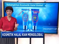 Kosmetik Halal Kian Mengglobal