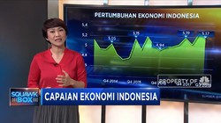 Capaian Ekonomi Pemerintahan Jokowi-JK
