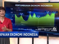 Capaian Ekonomi Pemerintahan Jokowi-JK