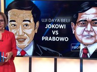 Tingkat Daya Beli Uji Ekonomi Negeri