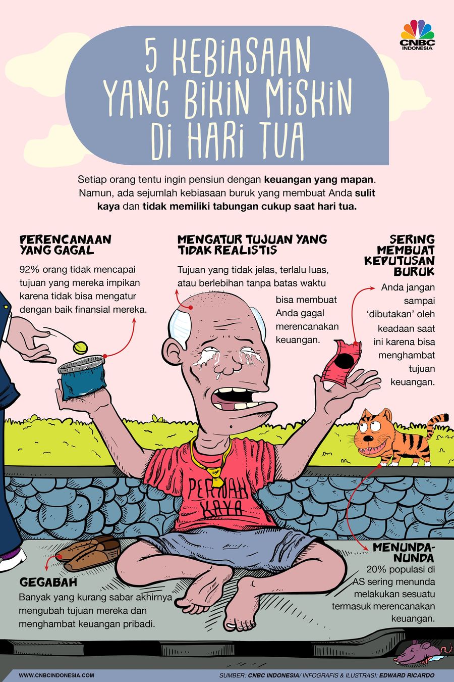Ini 5 Kebiasaan Buruk yang Buat Milenial Miskin Saat Pensiun Setiap orang tentu ingin pensiun dengan keuangan yang mapan.