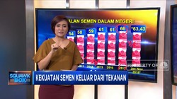 Industri Semen Terimpit Kelebihan Penawaran