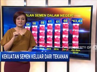 Industri Semen Terimpit Kelebihan Penawaran