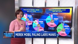 Merek Mobil Toyota Masih Paling Laris, Siapa Membuntuti?