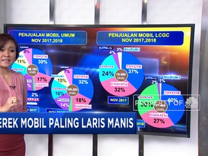 Merek Mobil Toyota Masih Paling Laris, Siapa Membuntuti?