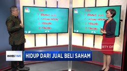 Tips Sebelum Menjadi Trader Saham